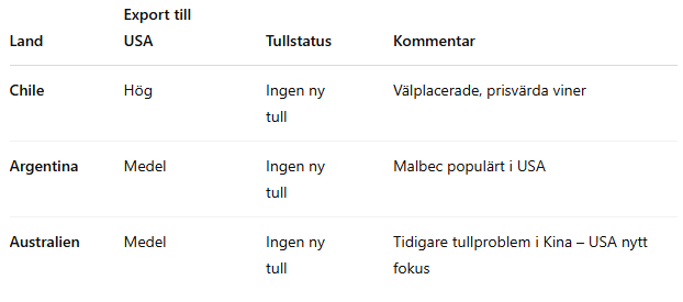 Vinpriser EU tullar